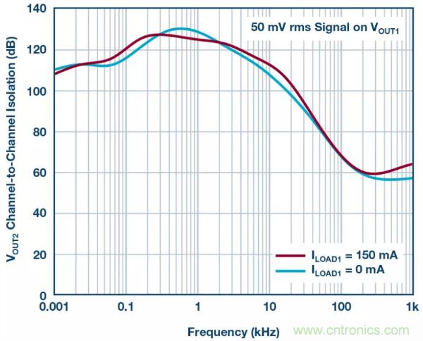 可驅動電流的高精度基準電壓源，它是這樣的……