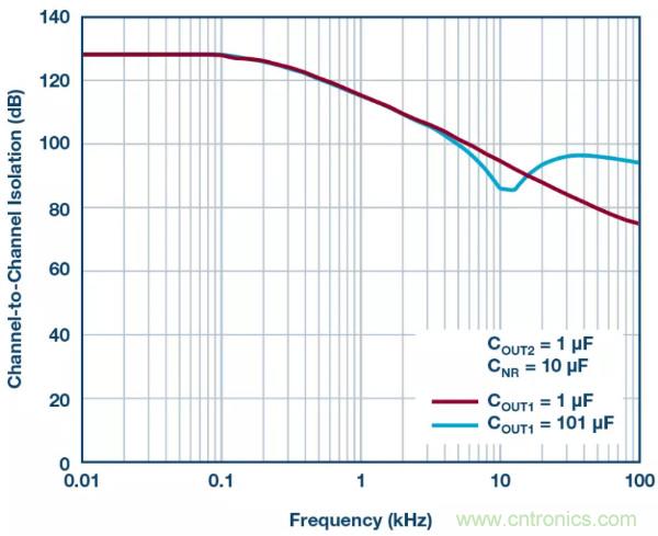 可驅動電流的高精度基準電壓源，它是這樣的……
