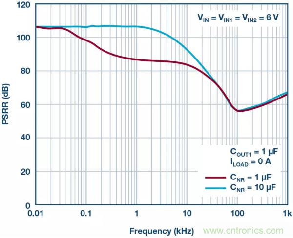 可驅動電流的高精度基準電壓源，它是這樣的……