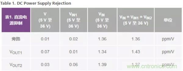 可驅動電流的高精度基準電壓源，它是這樣的……