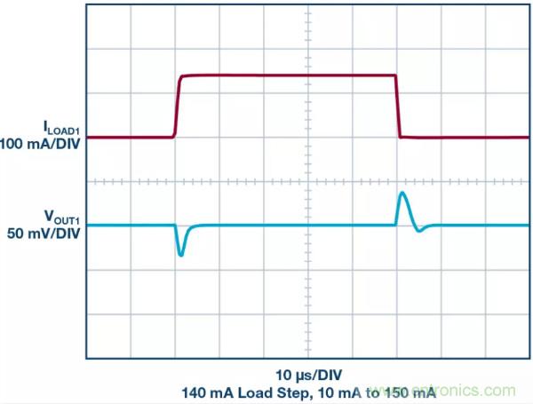 可驅動電流的高精度基準電壓源，它是這樣的……