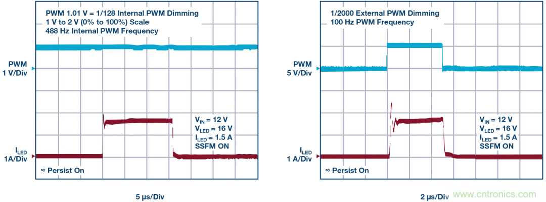 一顆芯驅(qū)動(dòng)整個(gè)車前燈組，這個(gè)控制器是怎么做到滴？