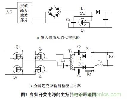 高頻開關(guān)電源的電磁兼容問題如何解決?