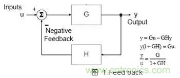 電源完整性測量對象和測量內容