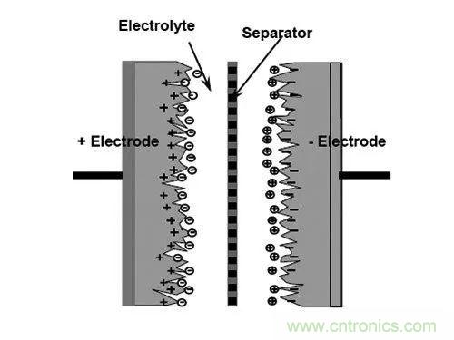 用了那么多年的電容,但是電容的內部結構你知道嗎?