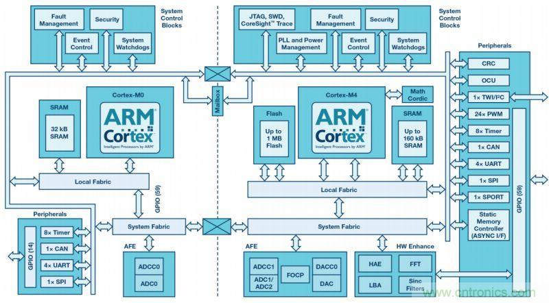 “網(wǎng)紅”SiC/GaN 功率開關(guān)，告訴你一個(gè)正確的關(guān)注姿勢(shì)