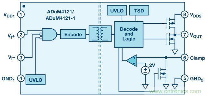 “網(wǎng)紅”SiC/GaN 功率開關(guān)，告訴你一個(gè)正確的關(guān)注姿勢(shì)