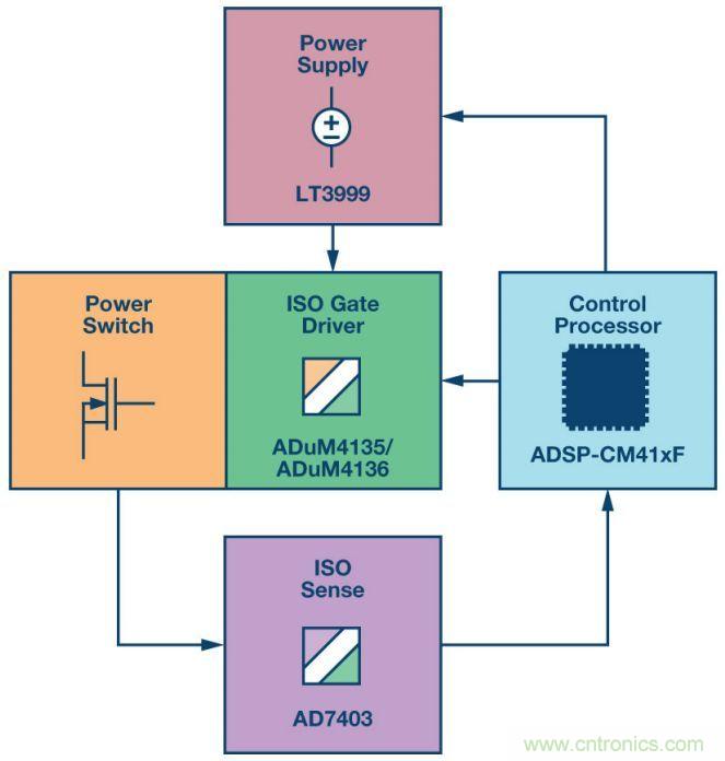 “網(wǎng)紅”SiC/GaN 功率開關(guān)，告訴你一個(gè)正確的關(guān)注姿勢(shì)