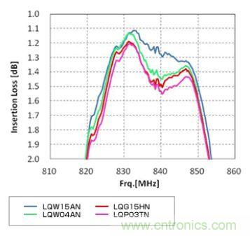 高頻電路設(shè)計(jì)中，如何應(yīng)對(duì)&ldquo;不理想&rdquo;的電容與電感？