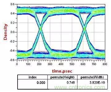 高頻電路設(shè)計(jì)中，如何應(yīng)對(duì)&ldquo;不理想&rdquo;的電容與電感？