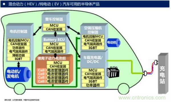 堪稱工業中的“CPU”:IGBT,中外差距有多大