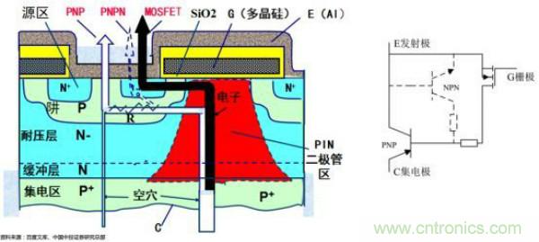 堪稱工業中的“CPU”:IGBT,中外差距有多大