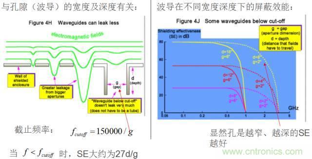 原來金屬外殼屏蔽EMI大有講究!