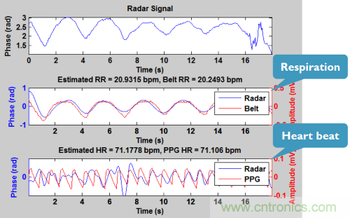 從這8項突破性研究成果,看當(dāng)今電子學(xué)研究的深度和廣度