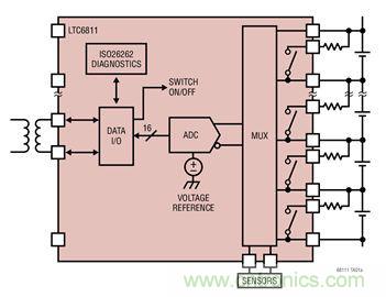 ADI 最新系統方案,解決新能源汽車電源問題
