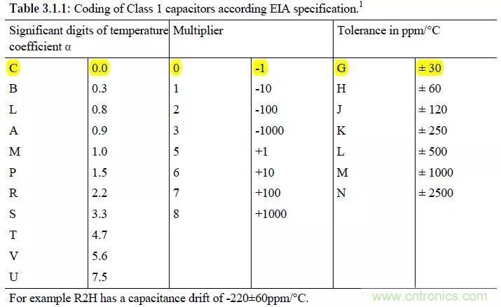了解電容，讀這一篇就夠了