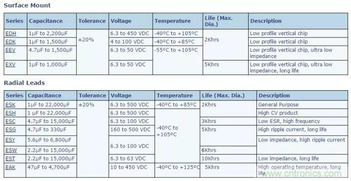 了解電容，讀這一篇就夠了