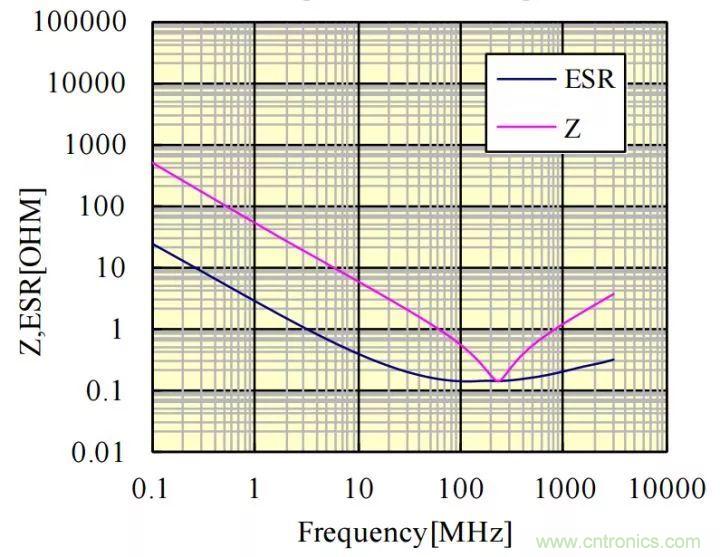 了解電容，讀這一篇就夠了