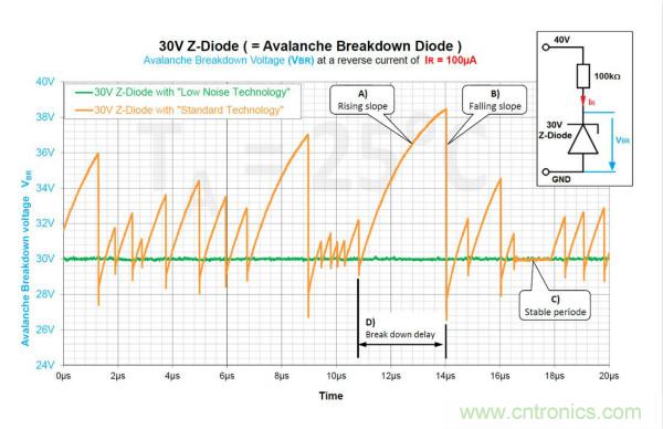 如何借助雪崩二極管提供過(guò)壓保護(hù)？