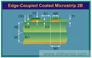 為了信號完整性,如何控制PCB的控制走線阻抗?