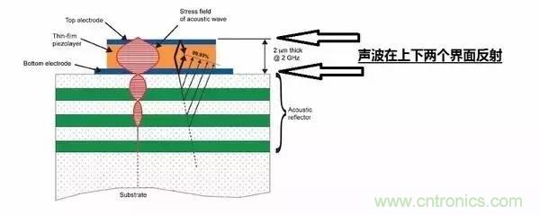 從原理到制造再到應用,這篇文章終于把MEMS技術講透了!