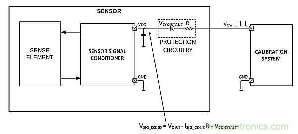 電源引腳上的單線接口，用于傳感器信號調節器校準