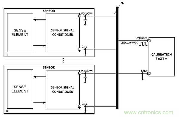 電源引腳上的單線接口，用于傳感器信號調節器校準