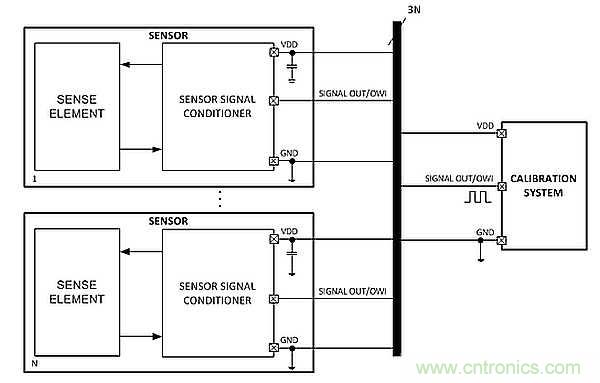 電源引腳上的單線接口，用于傳感器信號調節器校準