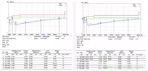 開關電源EMI整改實際案例！
