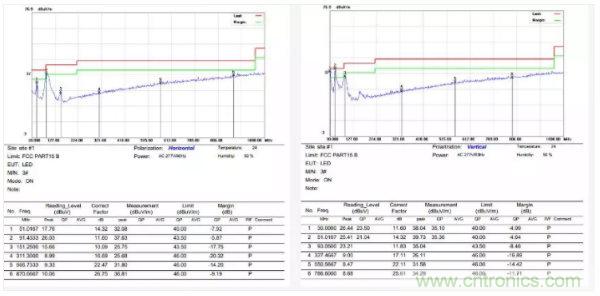開關電源EMI整改實際案例！