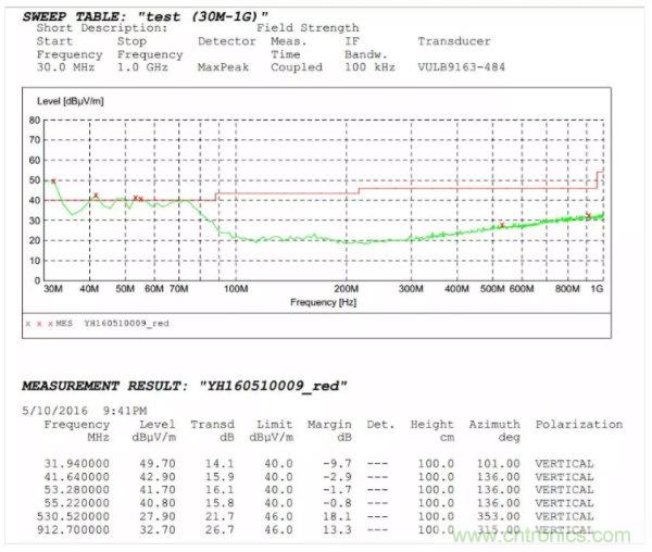 開關電源EMI整改實際案例！