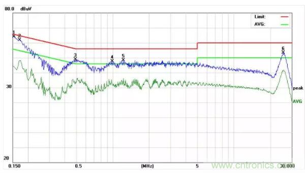 開關電源EMI整改實際案例！