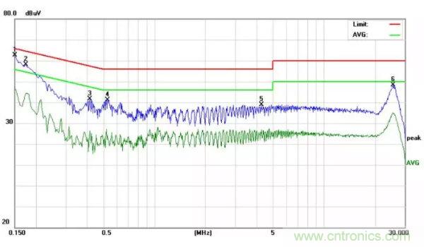 開關電源EMI整改實際案例！