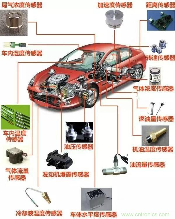 汽車上這些傳感器，你真的了解嗎？