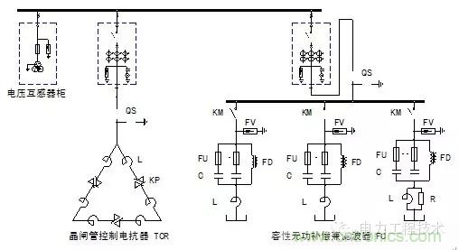 電容器無功補償是什么?怎么配置?一文告訴你