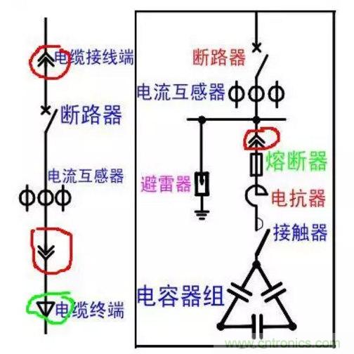 電容器無功補償是什么?怎么配置?一文告訴你