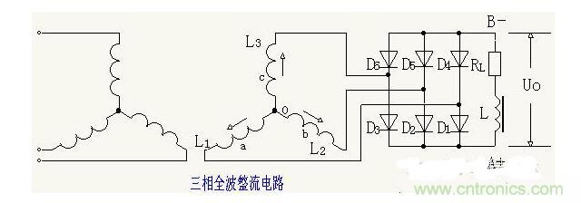 解析單相、三相，半波、整波整流電路