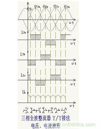 解析單相、三相，半波、整波整流電路