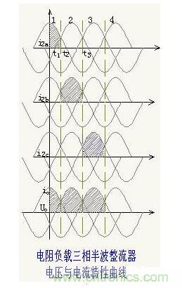 解析單相、三相，半波、整波整流電路