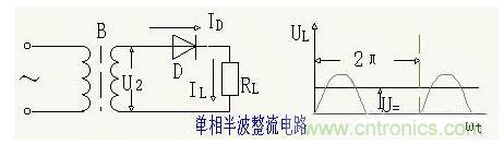 解析單相、三相，半波、整波整流電路
