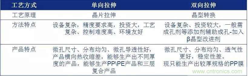 鋰離子電池的核心技術原來是它!