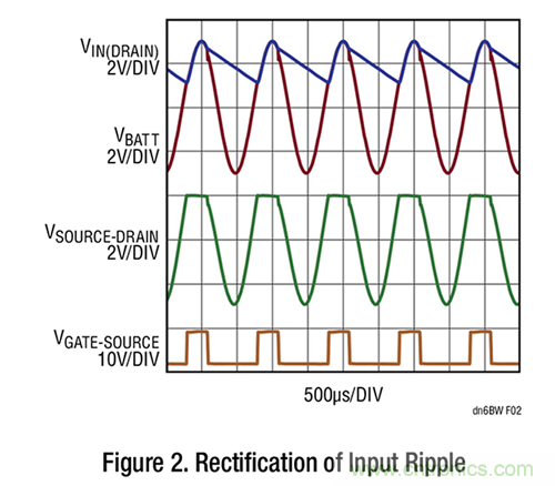 詳解具超快瞬態(tài)響應(yīng)和低功耗的有源整流器控制器 詳解具超快瞬態(tài)響應(yīng)和低功耗的有源整流器控制器