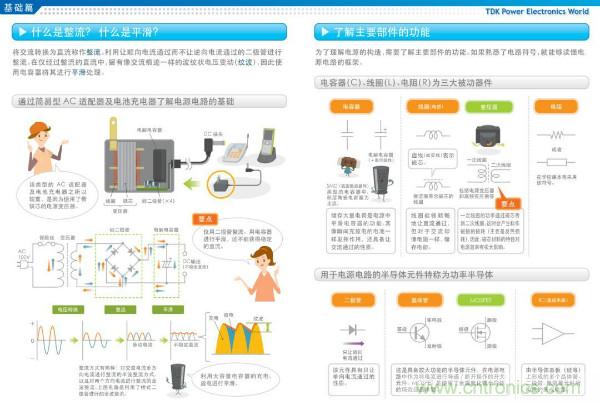 看圖學器件原理 - 電感器、電容器及其在電源變換中的應用
