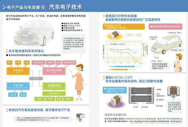 看圖學器件原理 - 電感器、電容器及其在電源變換中的應用