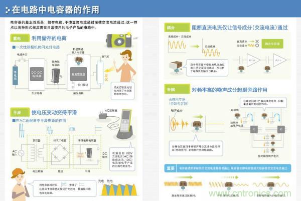 看圖學器件原理 - 電感器、電容器及其在電源變換中的應用