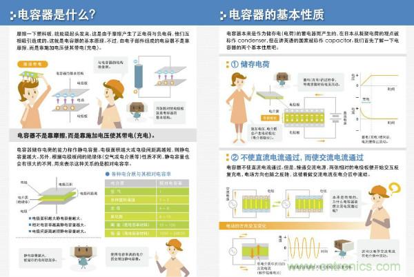 看圖學器件原理 - 電感器、電容器及其在電源變換中的應用