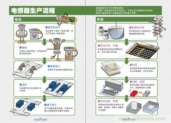 看圖學器件原理 - 電感器、電容器及其在電源變換中的應用