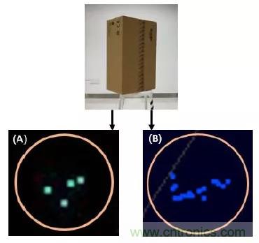 優(yōu)劣幾何?三角法和TOF 激光雷達大解析!