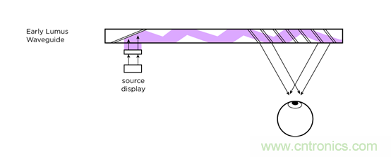全息光波導:了解智能眼鏡市場你必須get到的姿勢和全球廠商動態