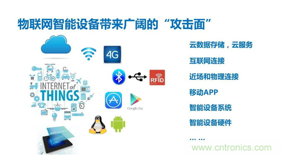 物聯網時代來臨，測試測量廠商如何出招？